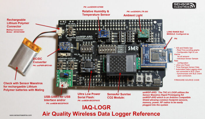 Indoor Air Quality Data Logger (IAQ-LOGR) Example Application using the smWSP-ARD