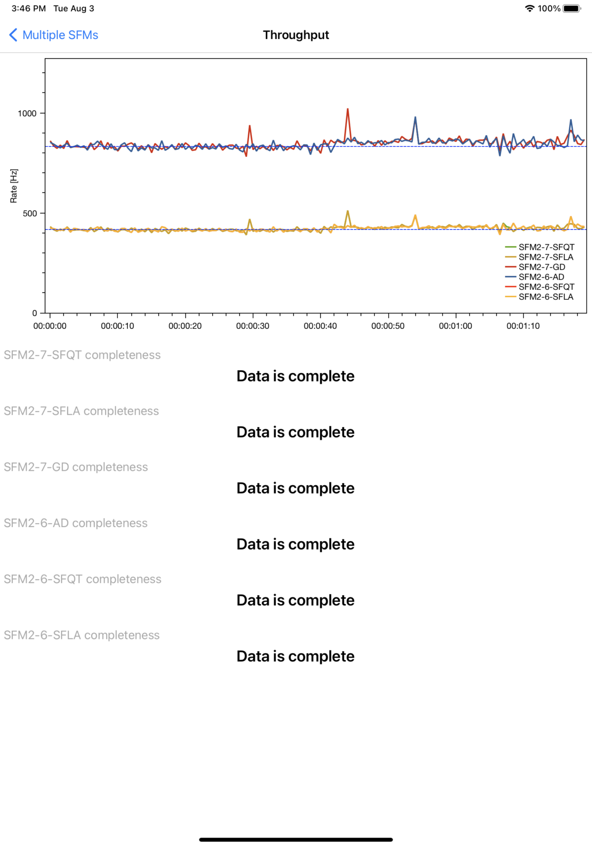 9 DOF Wearable IMU Sensor with BLE and USB Interfaces up to 833Hz
